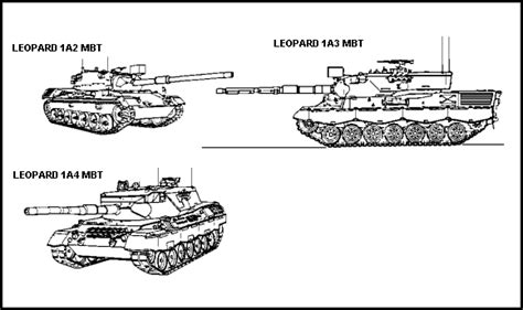 IN 0535 EDITION C LESSON 1 TANK IDENTIFICATION