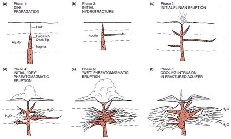 Volcanology and Geothermal Energy "d0e6516"