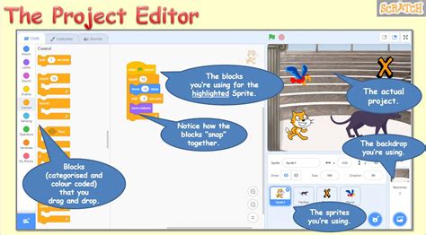 A Structured Introduction to Scratch 3 Programming - 1 What is Scratch ...