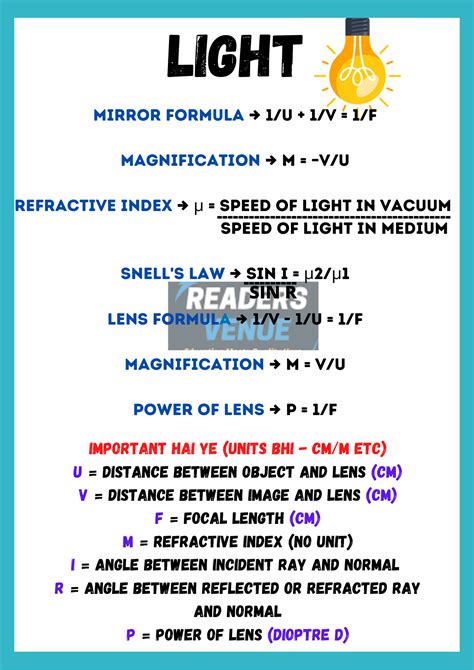 Science Formula Sheet Aqa