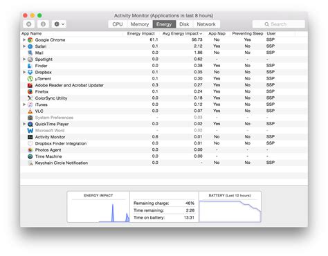 How to Open Task Manager in Mac OS X - DbAppWeb.com