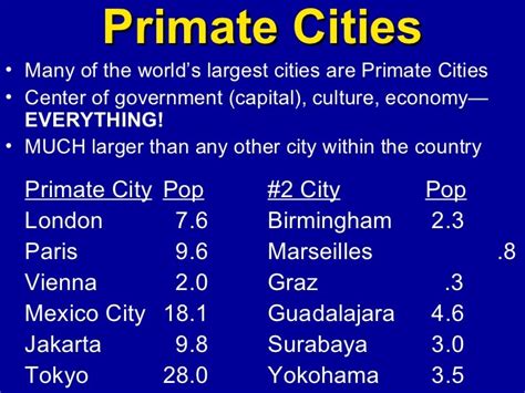 Rank-Size Rule, Primate City, Central Place Theory - Ms. Newell