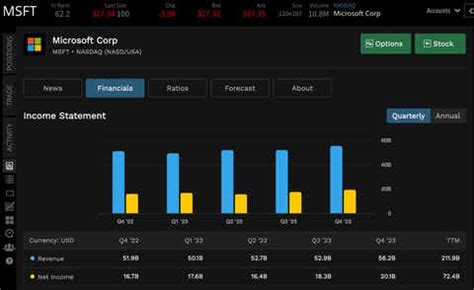 Microsoft Stock Earnings Preview: Can MSFT Beat Estimates? | tastylive