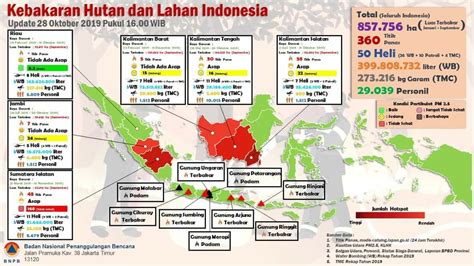 Curah Hujan dengan Kategori Rendah hingga Menengah Selama...