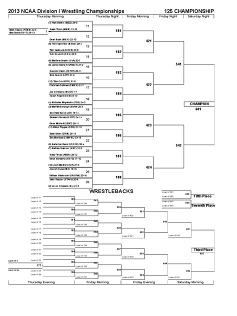 Ncaa Wrestling D1 Brackets 2024 - Jazmin Shandie