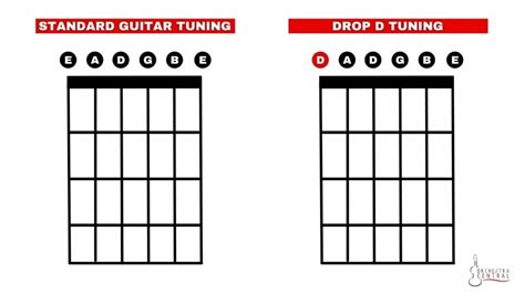 Drop D Tuning and Other Alternate Guitar Tunings - Orchestra Central