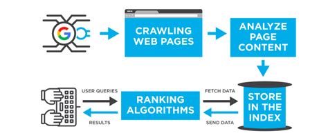 Decoding the Google Search Engine Algorithm: How Search Results are Ranked