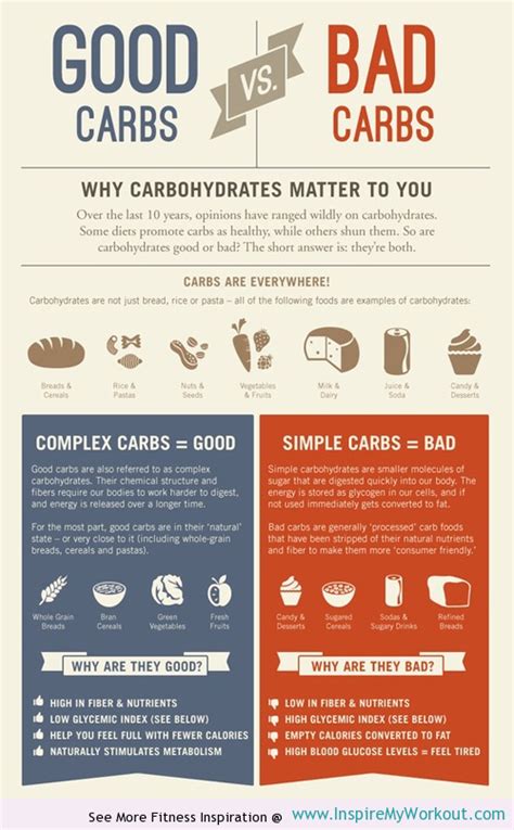 Carbohydrates are not just bread, rice or pasta - all of the foods listed here are examples of ...