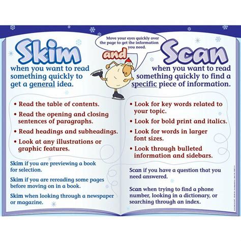 A great resource for teaching students the rules of skimming and ...