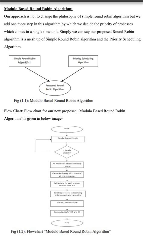 Modulo Based Round Robin Algorithm: Our approach is | Chegg.com