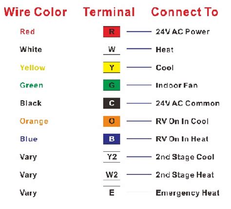 How To Wire A Thermostat Colors