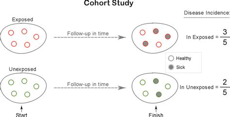 Cohort vs Cross-Sectional Study: Similarities and Differences – QUANTIFYING HEALTH