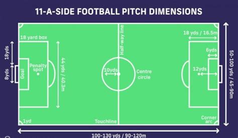 [無料ダウンロード！ √] u11 u12 soccer field dimensions 265964-U11 u12 soccer ...