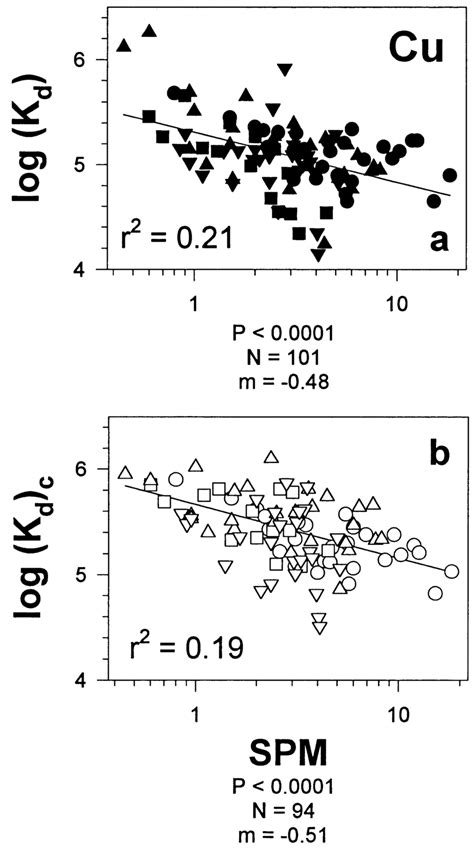 Symbols same as Fig. 2, but for Cu. The Cu results are largely... | Download Scientific Diagram