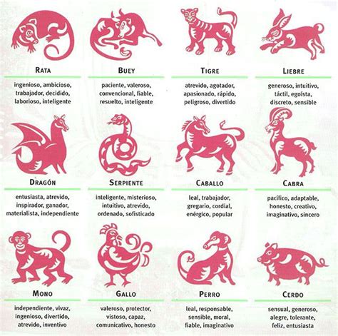 Las características de los 12 animales o signos del horóscopo chino y por lo tanto a las ...