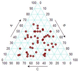 Triangle Graph