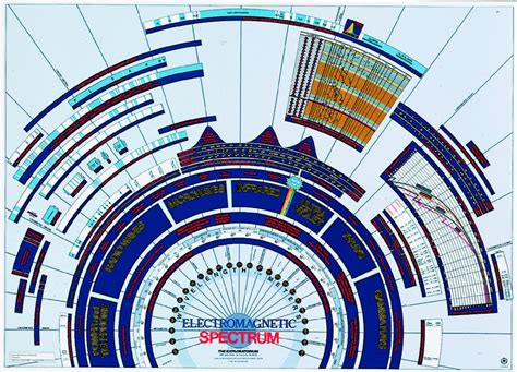 Electromagnetic Spectrum Chart | Anderson Scientific