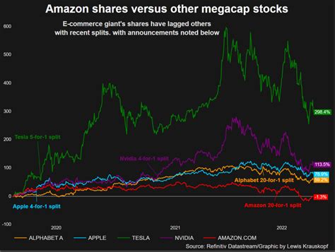 Amazon stock - Vita Ladner