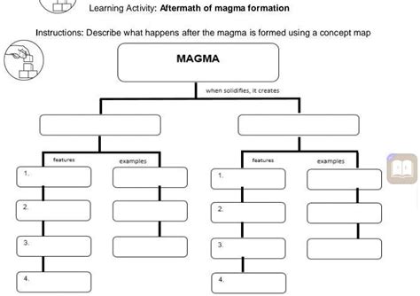 Learning Activity: Aftermath of Magma Formation Instructions: Describe what happens after the ...