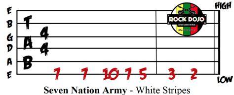 Your First 5 Guitar Lessons for Kids | Riff #3: Seven Nation Army