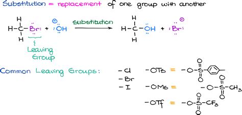 Substitution and Elimination Reactions — Organic Chemistry Tutor