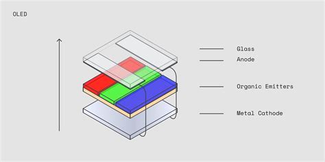 OLED vs LCD Display Guide For Commercial Projects — Chroma Systems ...