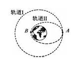 2011年�国“神舟八号 飞船与“天宫一号 空间站成功实现交会对接标志着�国航天事业又有了新的突破如图所示圆形轨道I为“天官一号 运行  sketch template