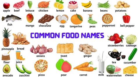 LEARN COMMON FOOD NAMES IN ENGLISH | FOOD VOCABULARY | FOOD NAMES WITH PICTURES - YouTube