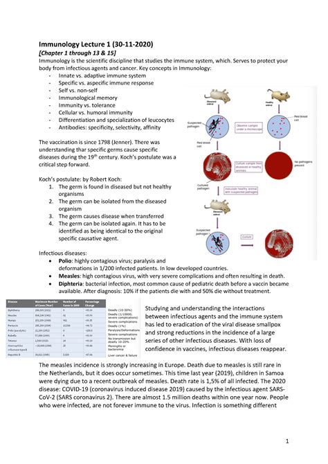 Immunology Lectures - Sammenvatting - Immunology Lecture 1 (30-11-2020) [Chapter 1 through 13 ...