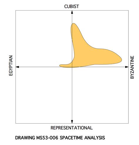 A SPACETIME ANALYSIS OF SELF GENERATING FORMS