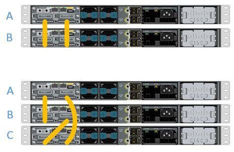 StackWise configuration with Cisco Catalyst 3750-X Series - Network Guy