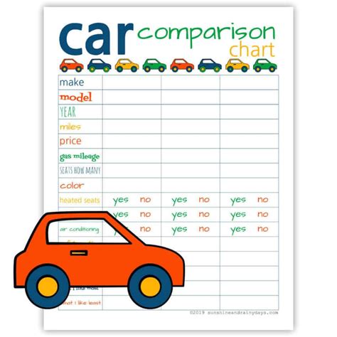 Car Comparison Chart - Sunshine and Rainy Days