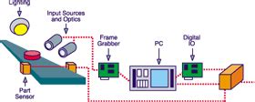 Designing a machine-vision system