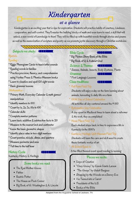 NCCA Curriculum Map — New Covenant Christian Academy in 2022 ...