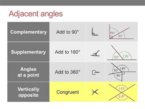 Euclidean Geometry 1/4: Introduction, adjacent angles - YouTube