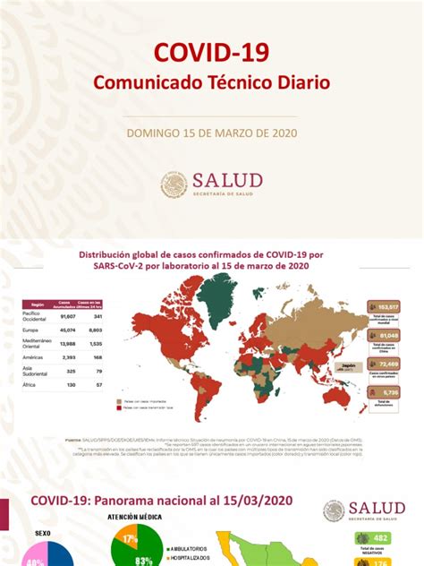 Reporte Coronavirus COVID-19, 15mar20 | México | Epidemiología