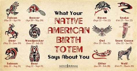Native American Totems And Their Meanings ESL Worksheet By, 59% OFF