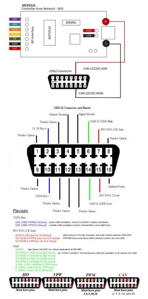 Wiring the MCP2515 Controller Area Network CAN BUS Diagnostics | 14core.com