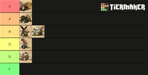 Mount & Blade: Warband Factions Tier List (Community Rankings) - TierMaker