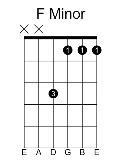 F Minor Scale Guitar Lesson | How to Play - Guitarfluence