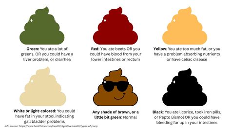 Shades Of Poop - North Carolina Health News