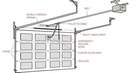 One Piece Garage Door Opener