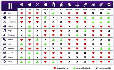 Zodiac Love Chart #horoscopelovematch | Zodiac love compatibility ...