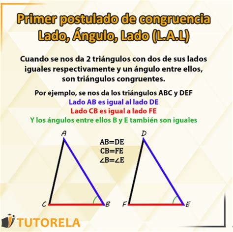 Triángulos congruentes | Tutorela