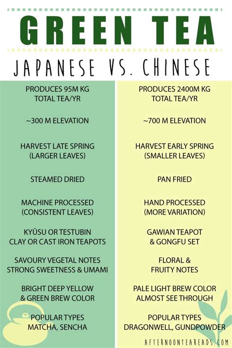 What Are The Different Types of Japanese Green Tea? | Afternoon Tea Reads