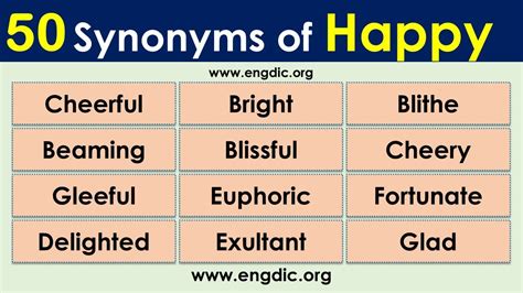 What are synonyms of happy? | 50 Synonyms of Happy - YouTube