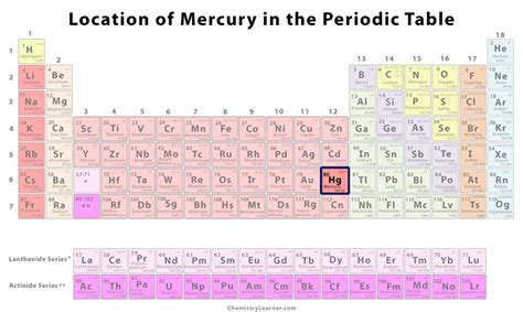 Mercury Definition, Facts, Symbol, Discovery, Property, Uses