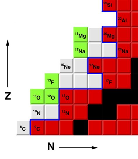 Researchers observe new isotope of fluorine - The Source - Washington ...