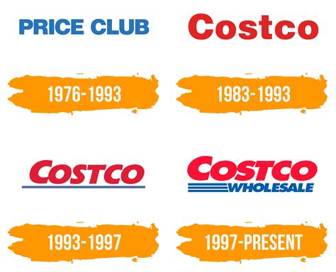 Costco Logo : histoire, signification de l'emblème