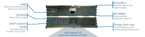 What’s Inside an Optane DIMM? - The Memory Guy Blog